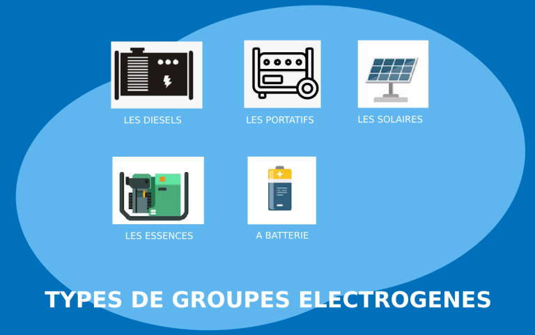 Type de groupe électrogène : 13 différents types, leurs utilisations et leurs fonctionnements
