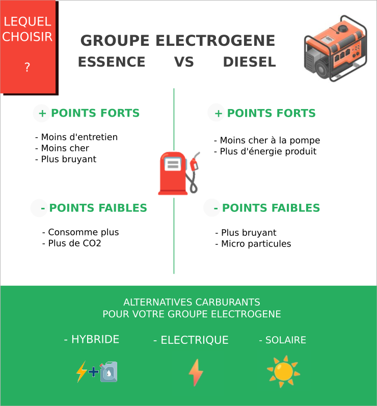 groupe electrogene essence ou diesel