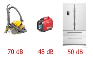 Groupe électrogène bruit