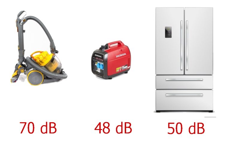 Groupe électrogène bruit