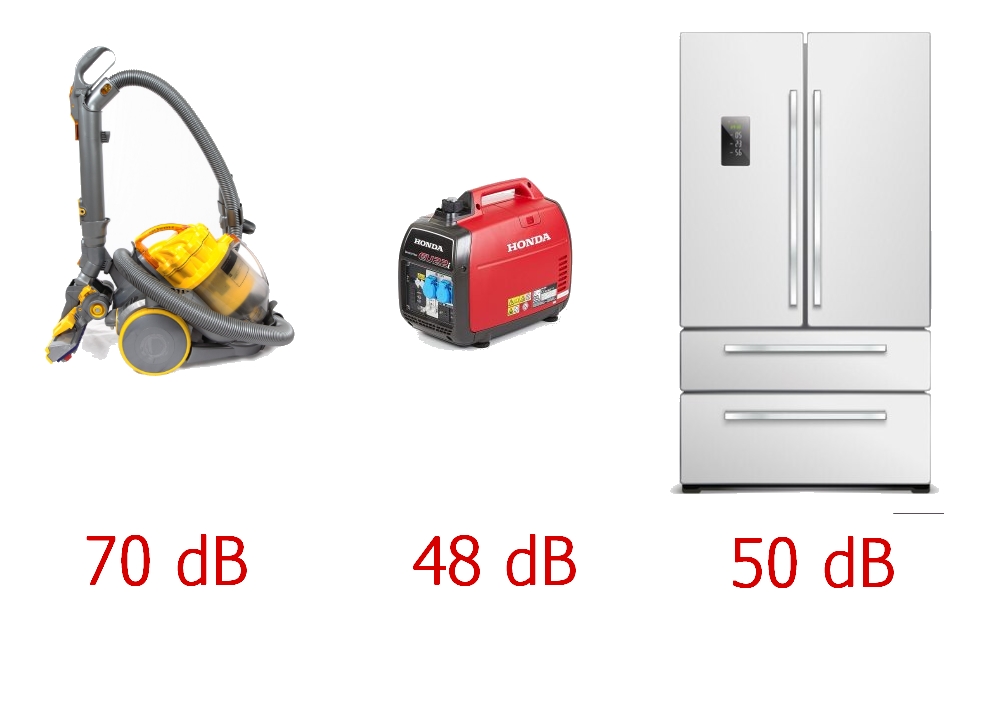 Groupe électrogène bruit