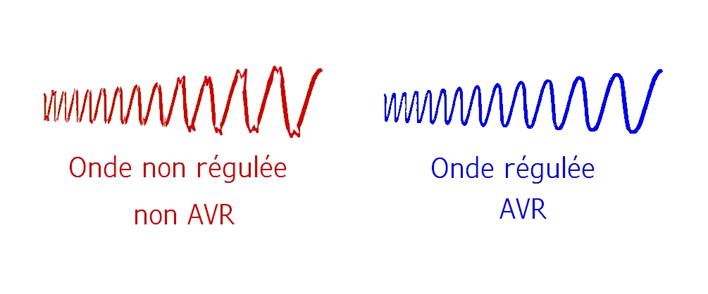 régulé et non régulé