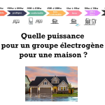 Quelle puissance pour un groupe électrogène pour une maison ?