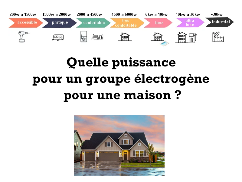 Quelle puissance pour un groupe électrogène pour une maison ?
